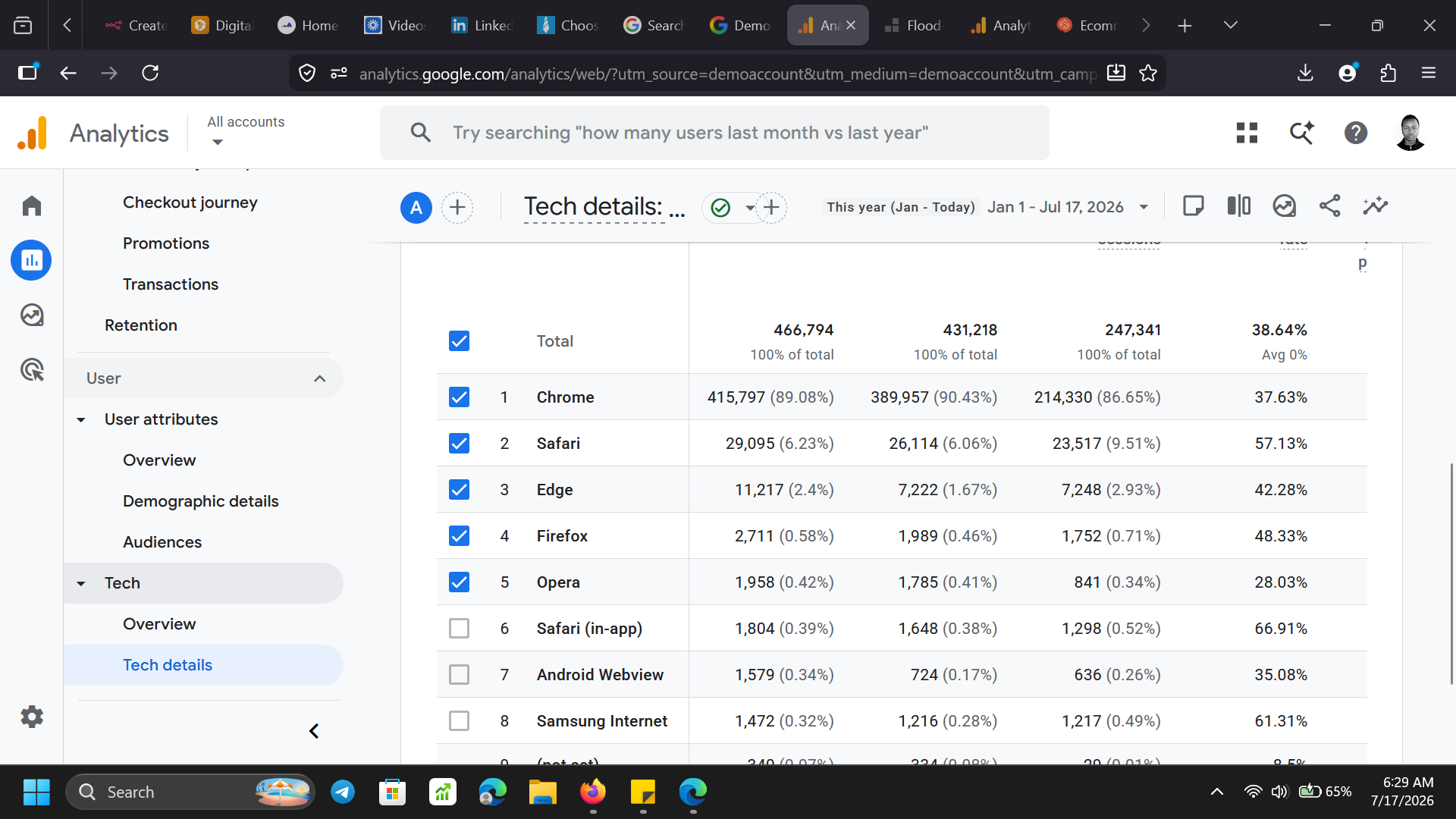GTM container — tags overview