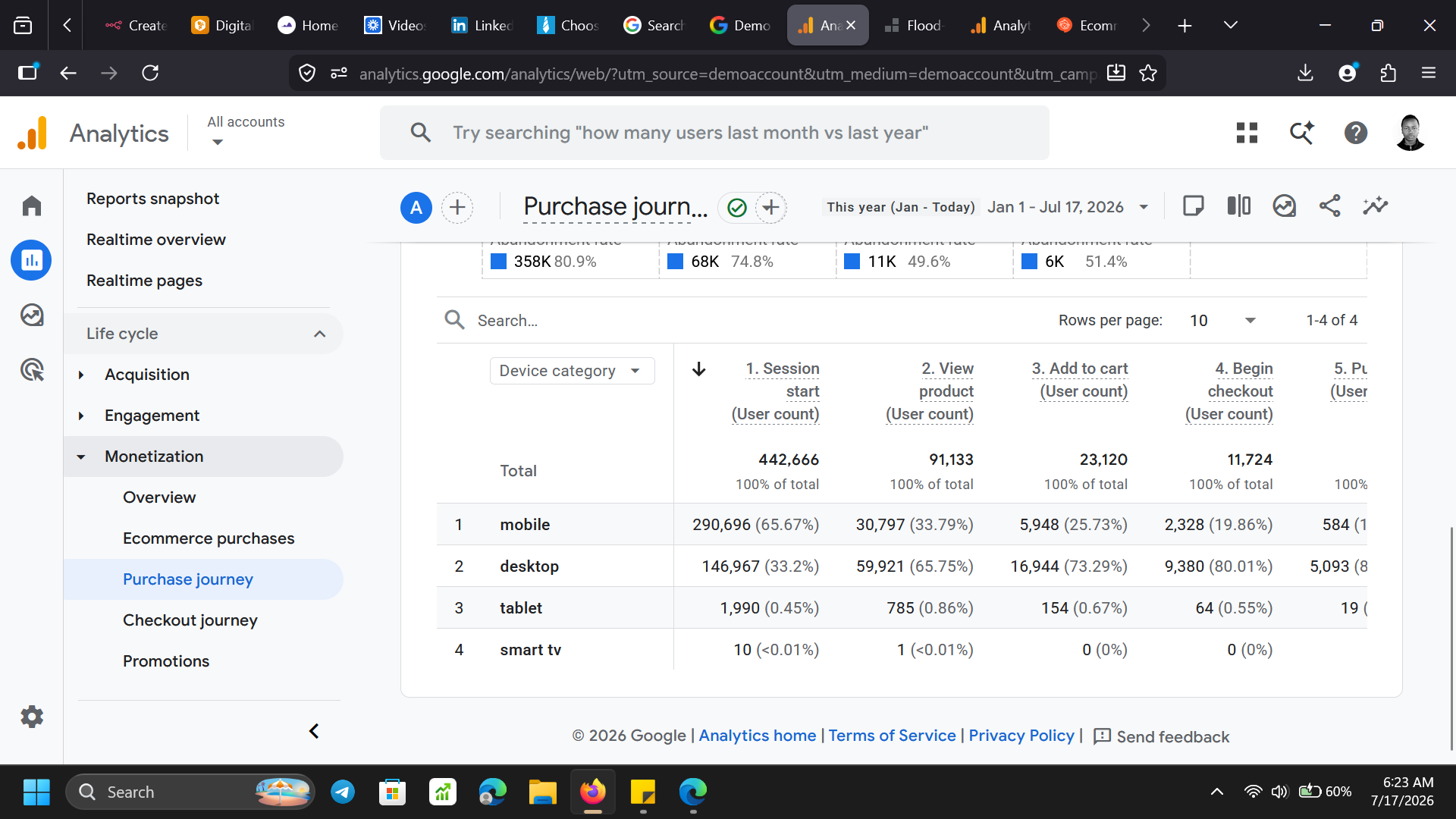 GTM container — tags overview