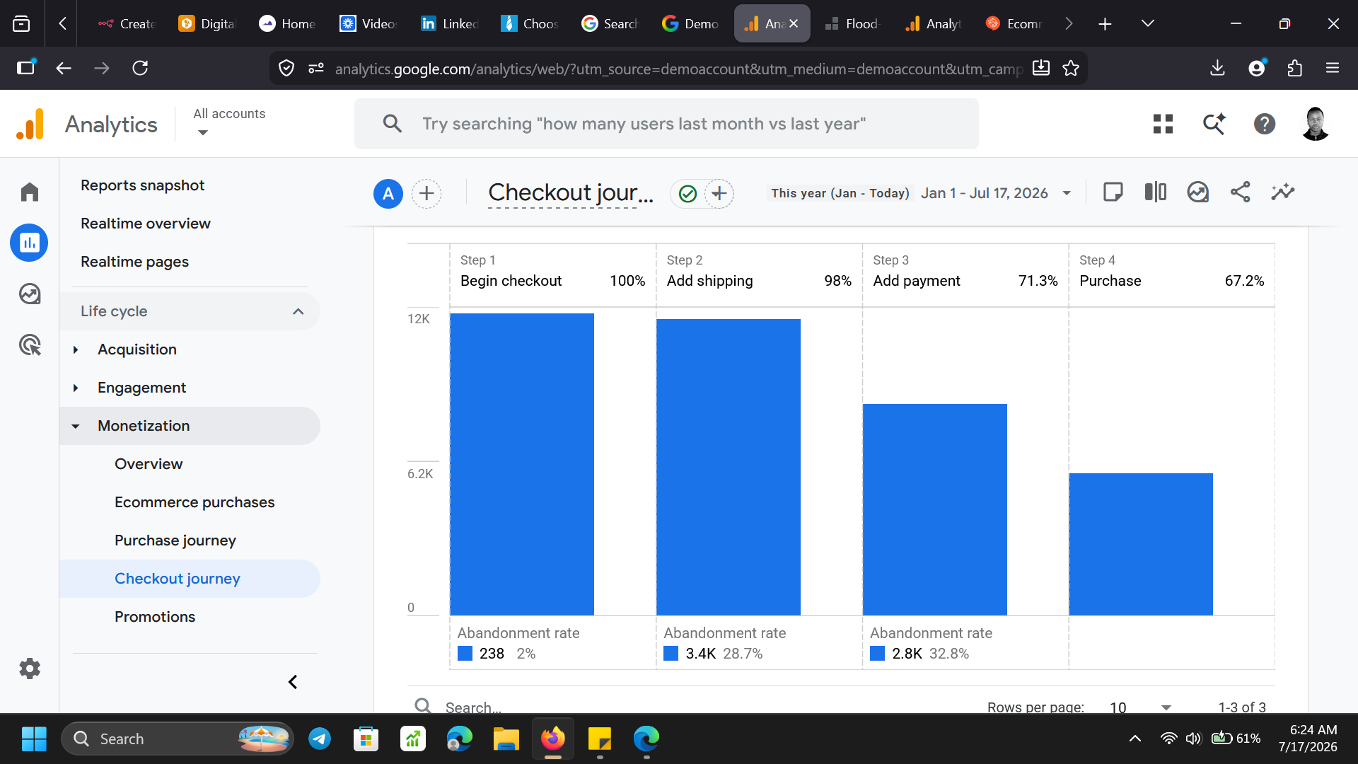 GTM container — tags overview