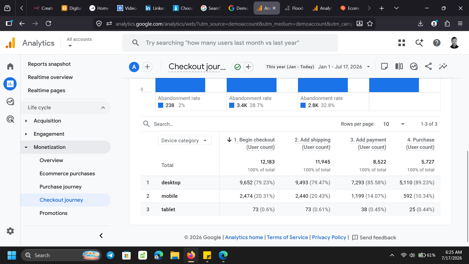 GTM container — tags overview