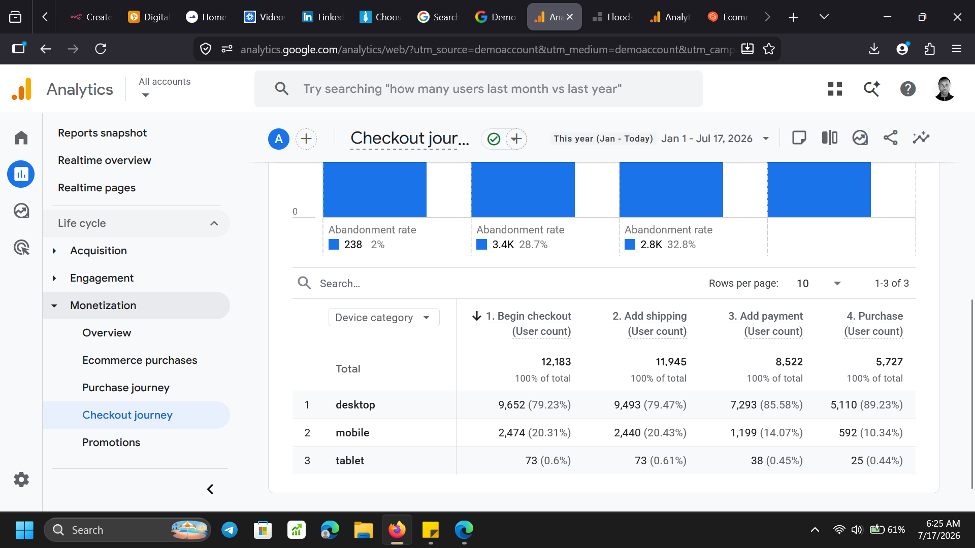 GTM container — tags overview