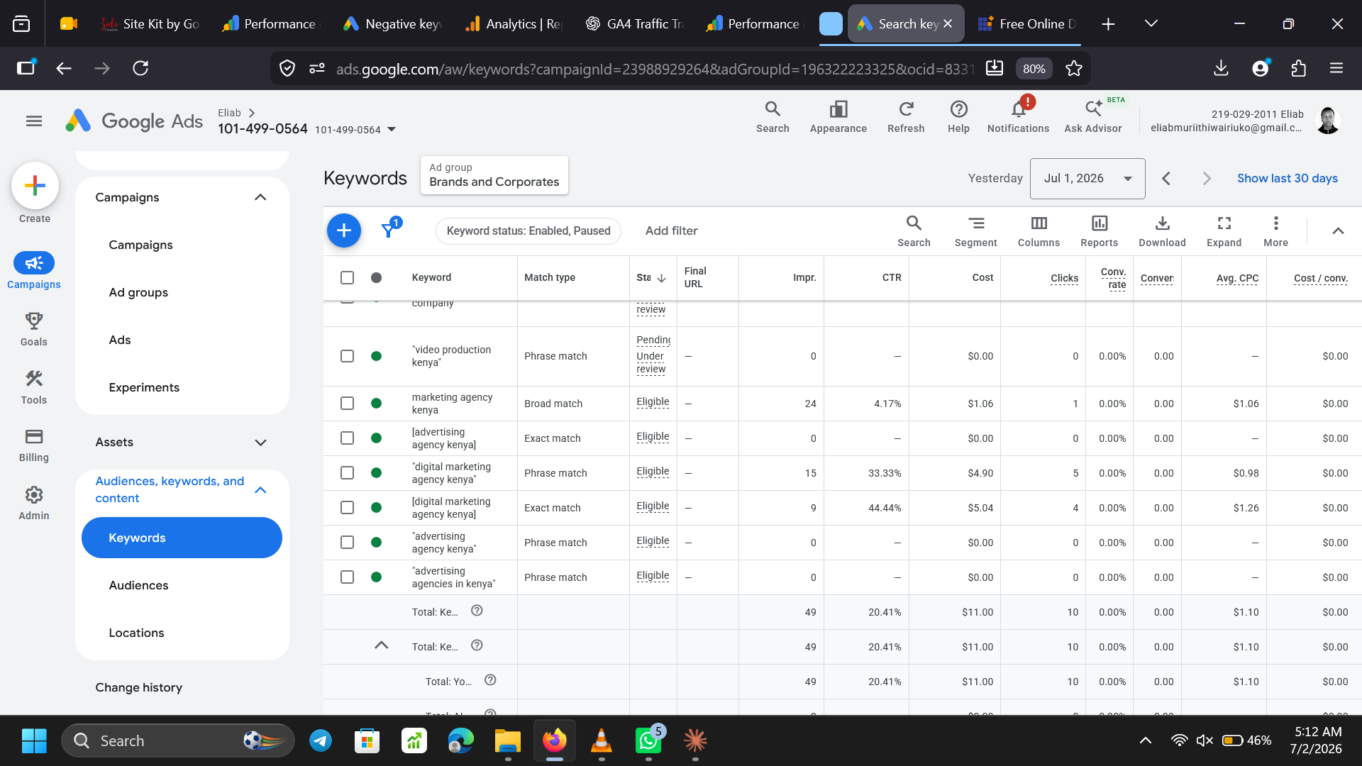 Google Ads dashboard — campaign overview