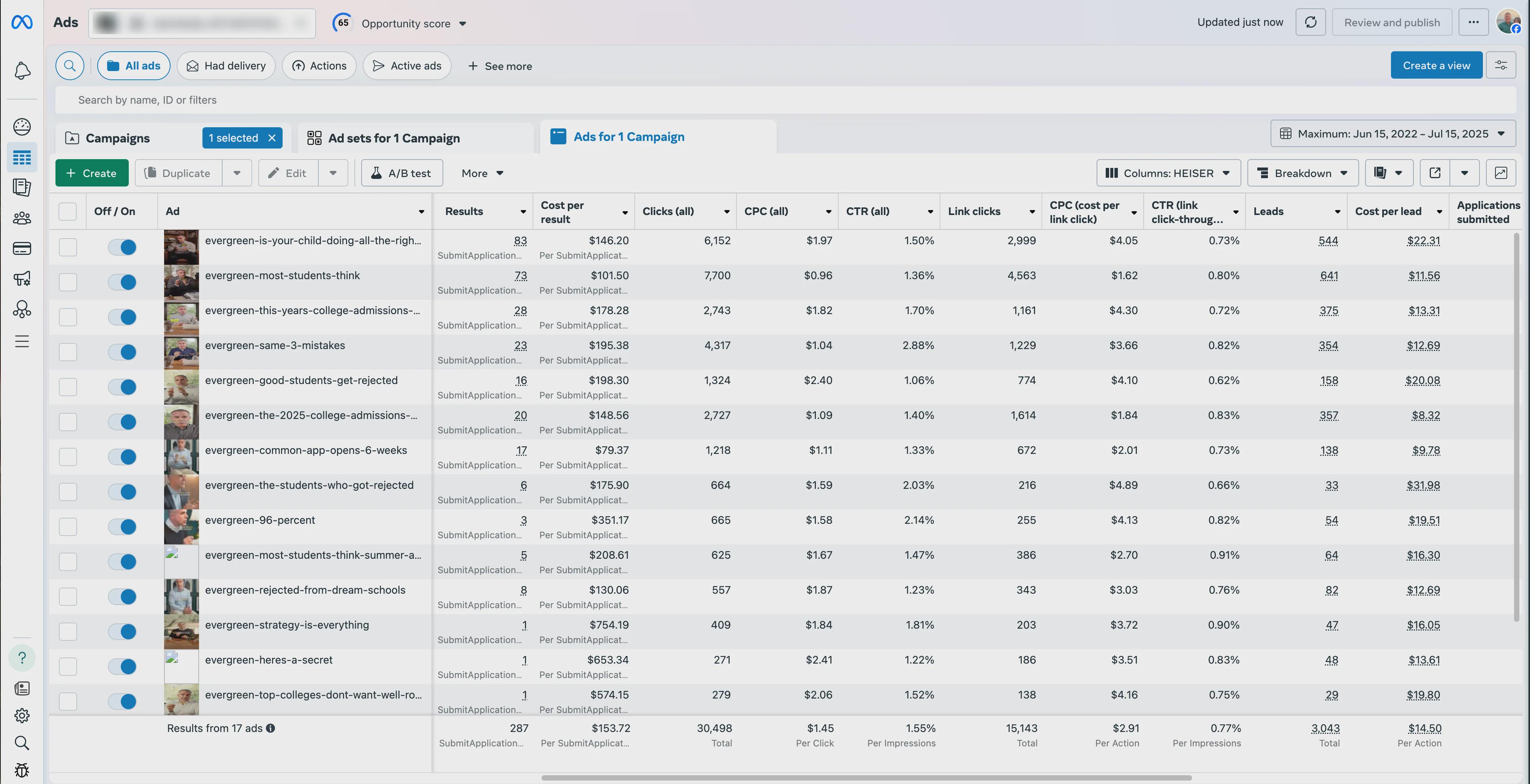 Meta Ads dashboard — campaign overview